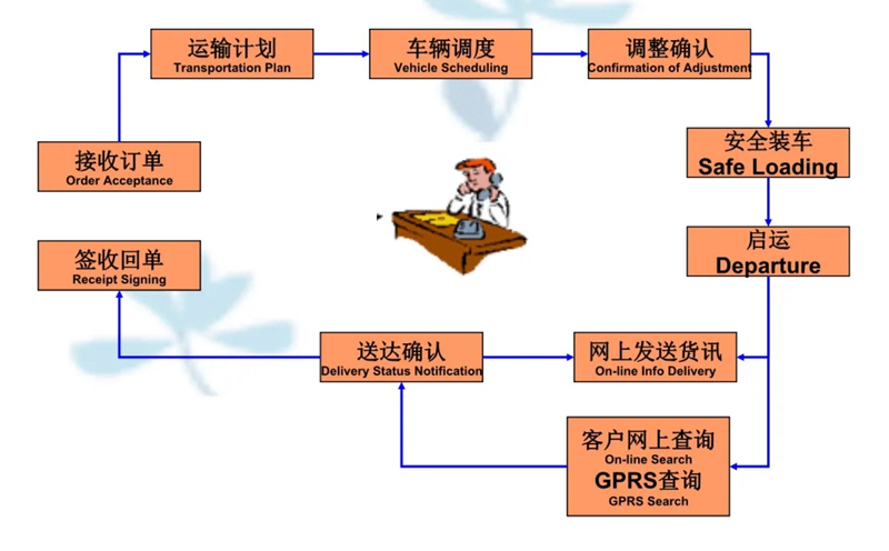 吴江震泽直达乌什物流公司,震泽到乌什物流专线