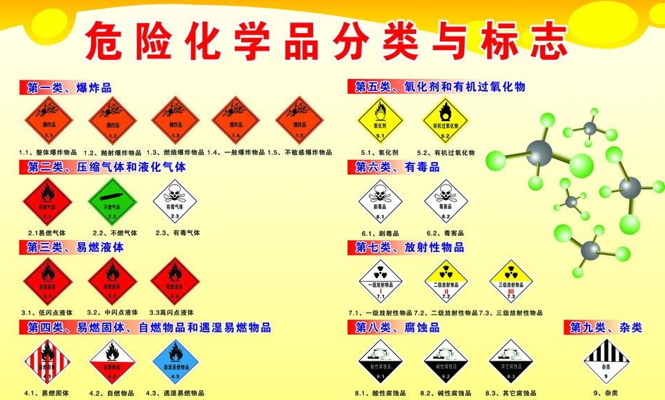 上海到乌什危险品运输